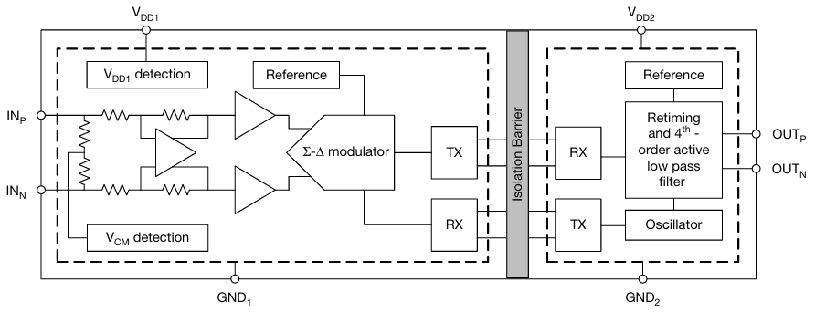 Blockdiagramm - Vishay Semiconductors VIA0050DD Isolationsverstärker